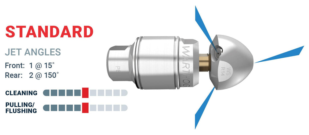 Warthog WS nozzle with chart showing jet angles
