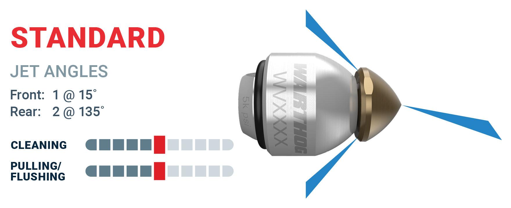Warthog WVXXX nozzle specs