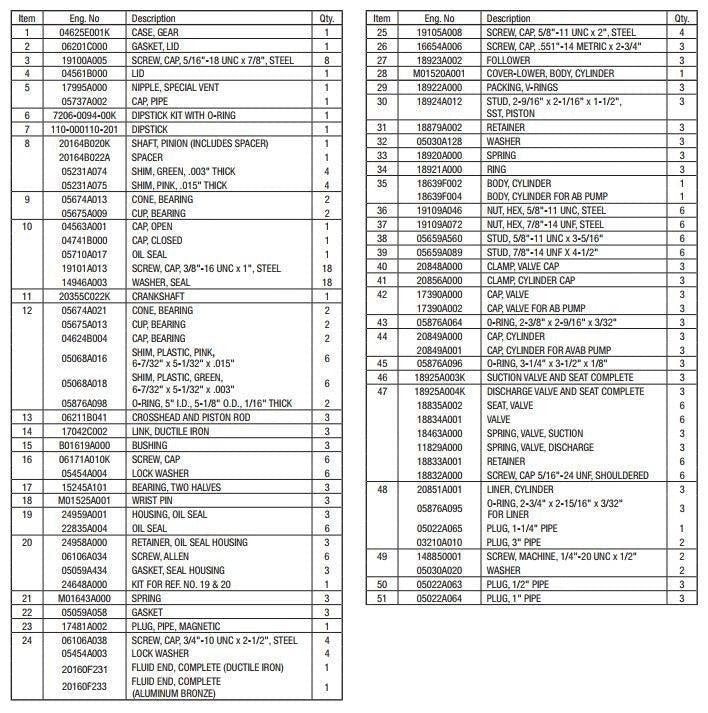 Range Supply Myers D65-20 hydraulic pump parts list table showing OEM part numbers and descriptions for repair components