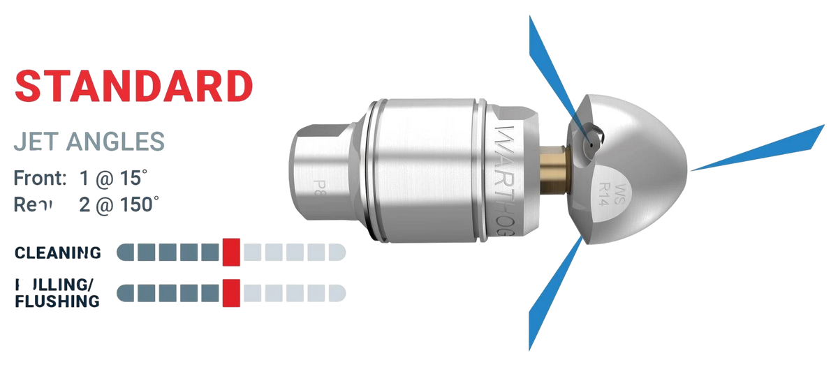Sewershop Warthog WS Classic sewer nozzle with whip hose, showing jet angles and performance metrics for pipe cleaning.