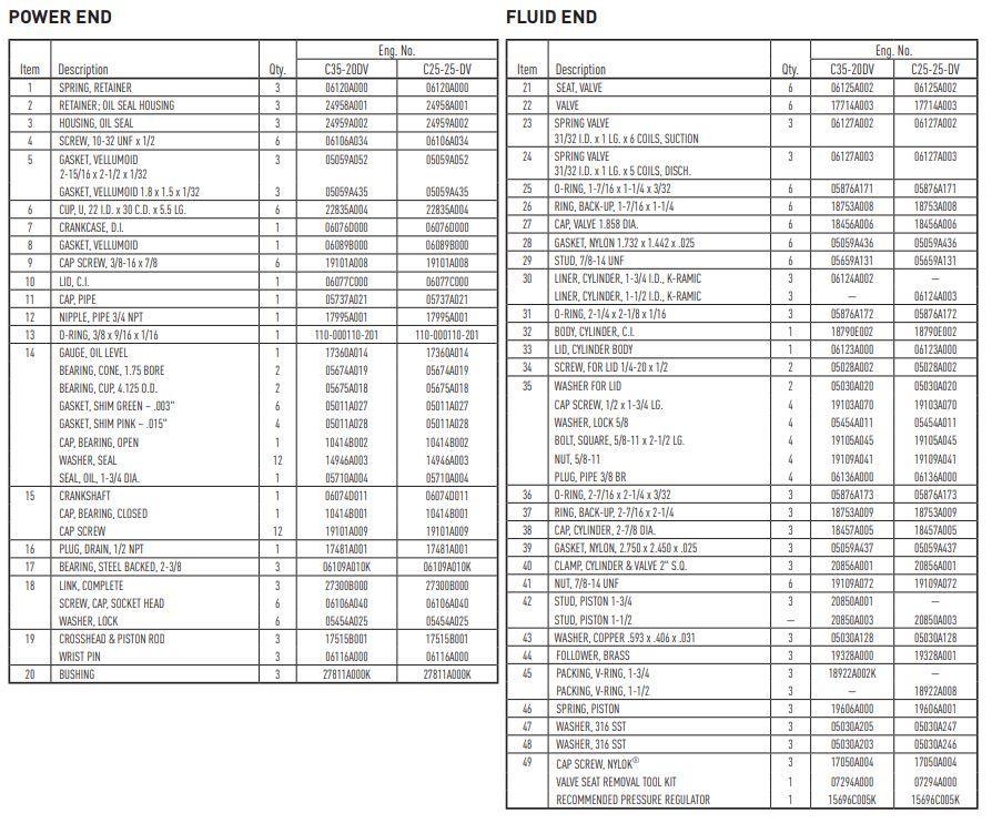 C35-20L Myers Pump Parts | 35 GPM @ 2000 PSI - Range Supply