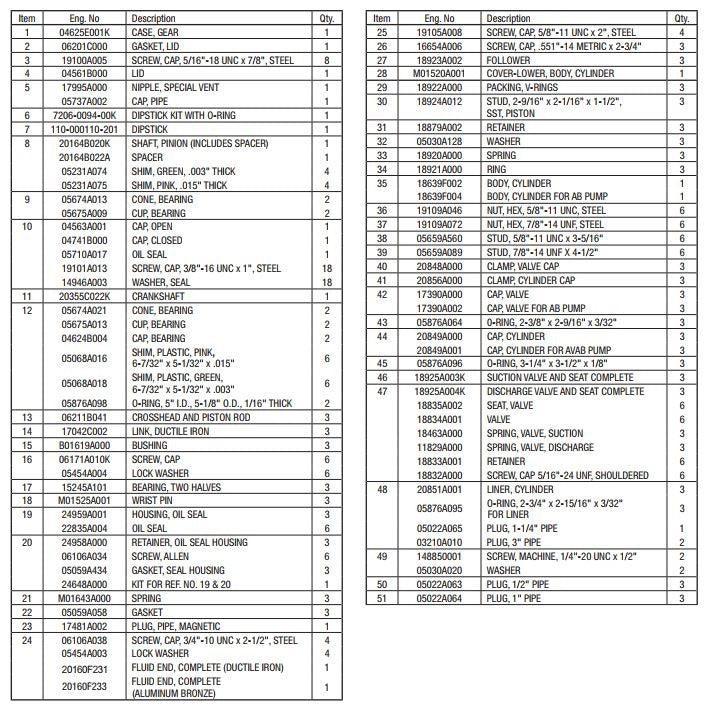D65-20 Myers Pump Parts | 65 GPM @ 2000 PSI - Range Supply